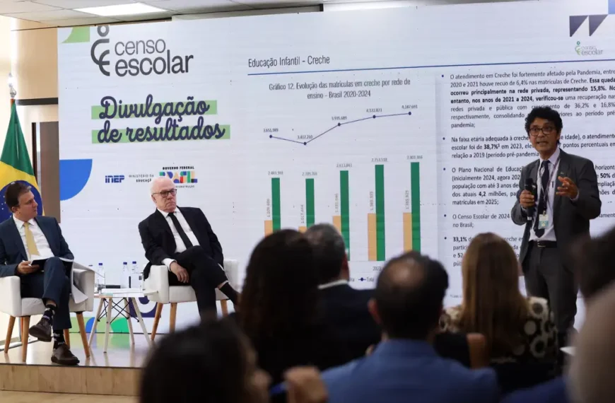 Censo 2024: Matrículas em tempo integral passam de 18% para 23%